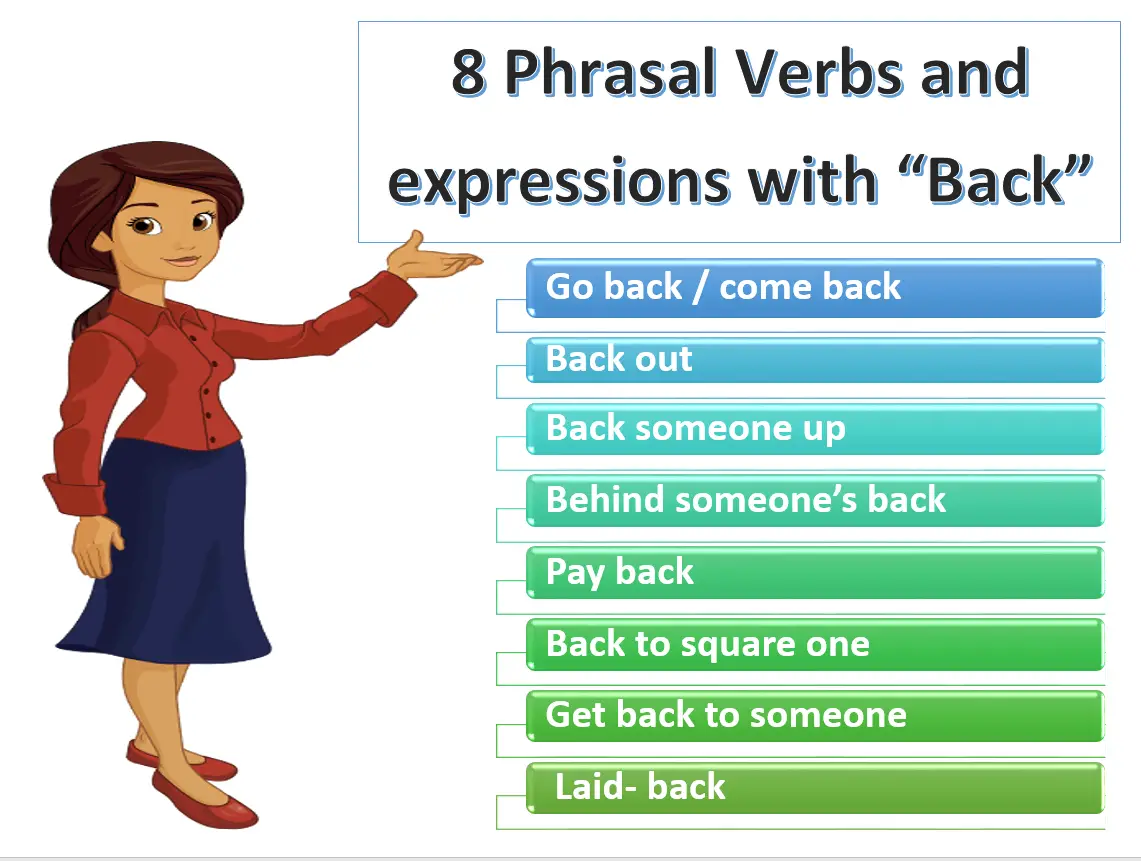Phrasal verbs. Expressions with back. Verbs expressions. Expressions with come. Phrasal verbs shopping