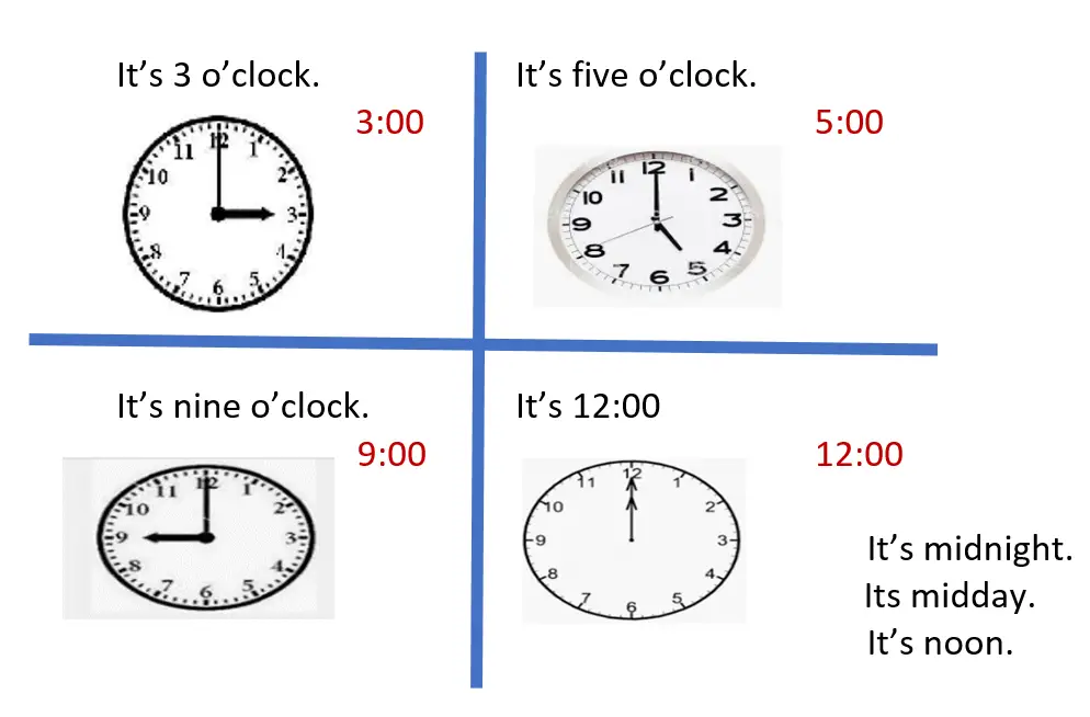 time presentation in english