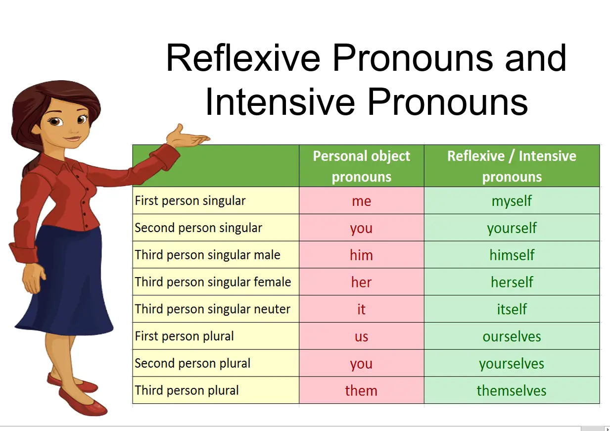 reflexive pronouns and intensive pronouns
