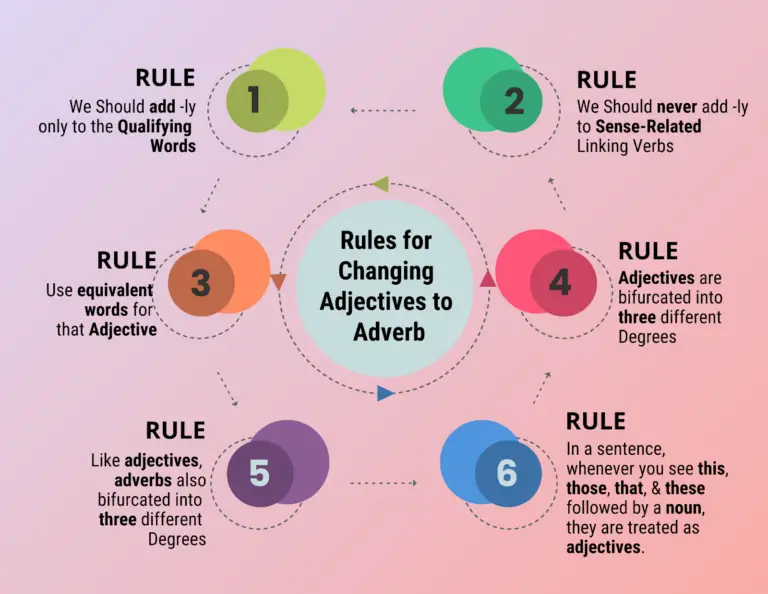 how-are-most-adjectives-changed-into-adverbs-explained-here