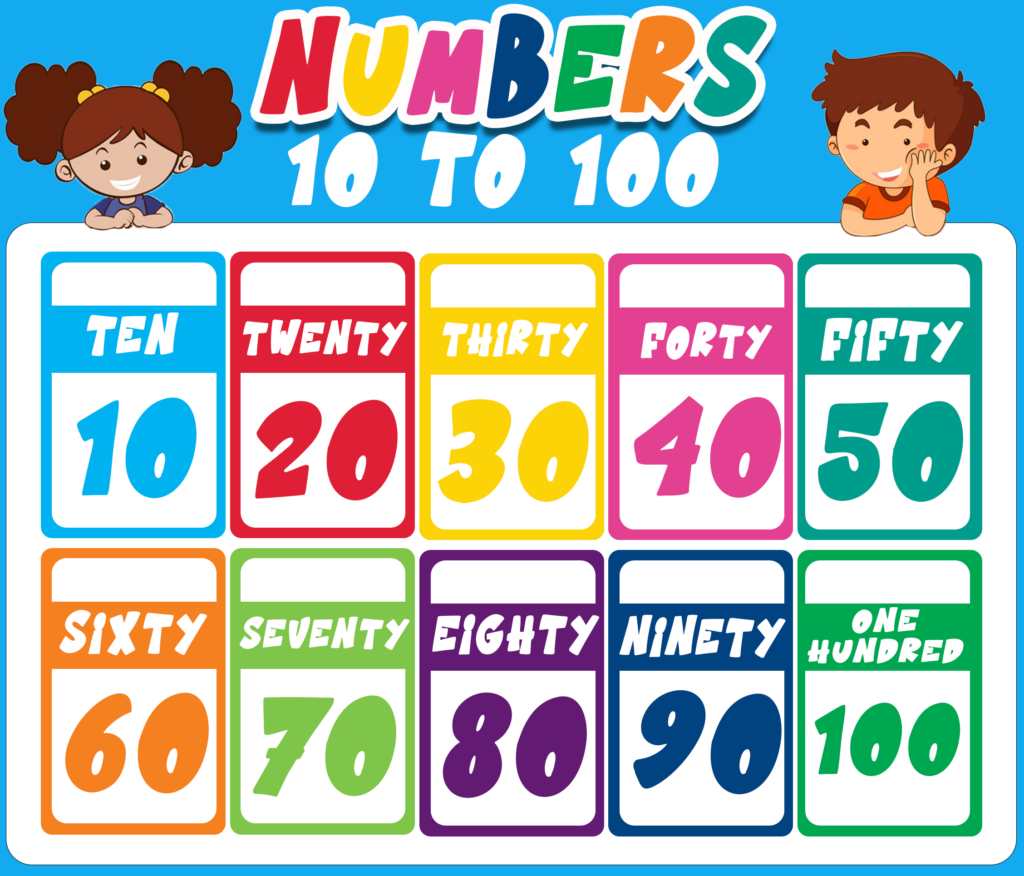 Number Posters 10 to 100