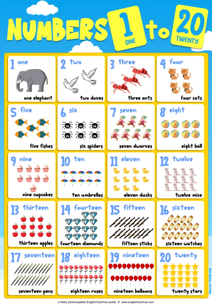 Number Poster 1 to 20
