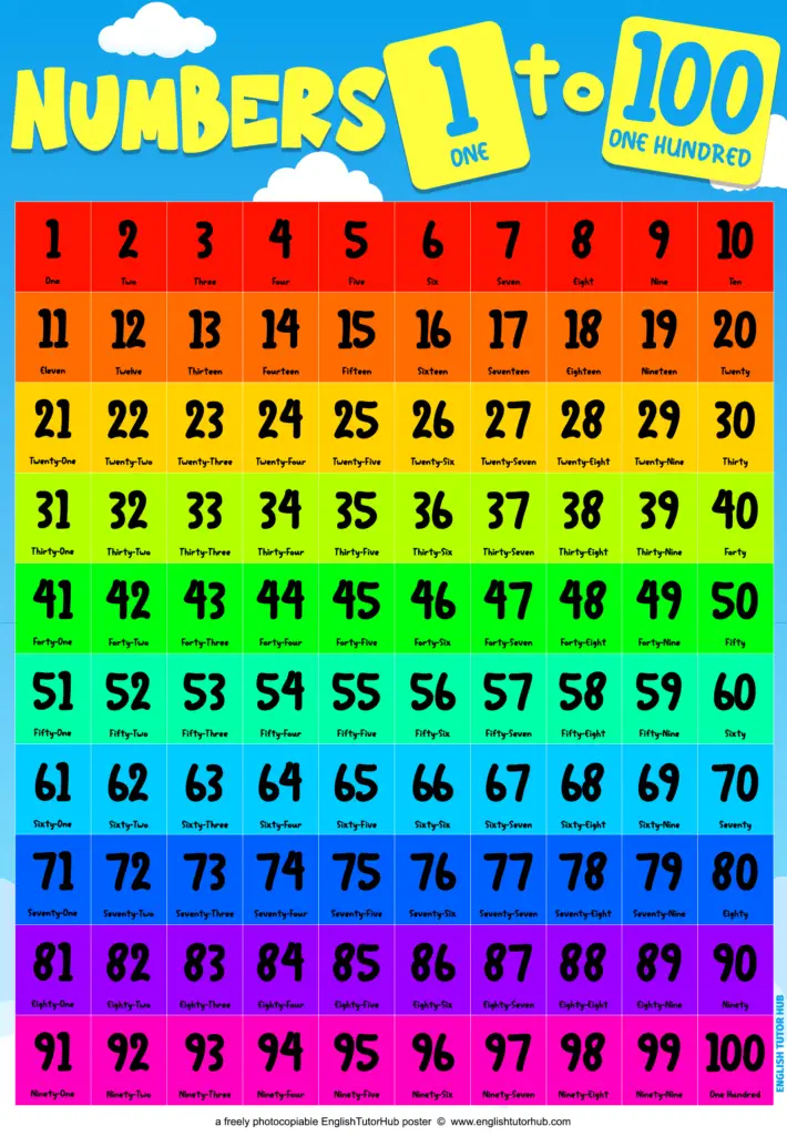 number poster 1-100