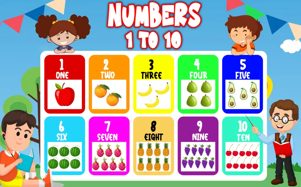 numbers poster 1 to 10